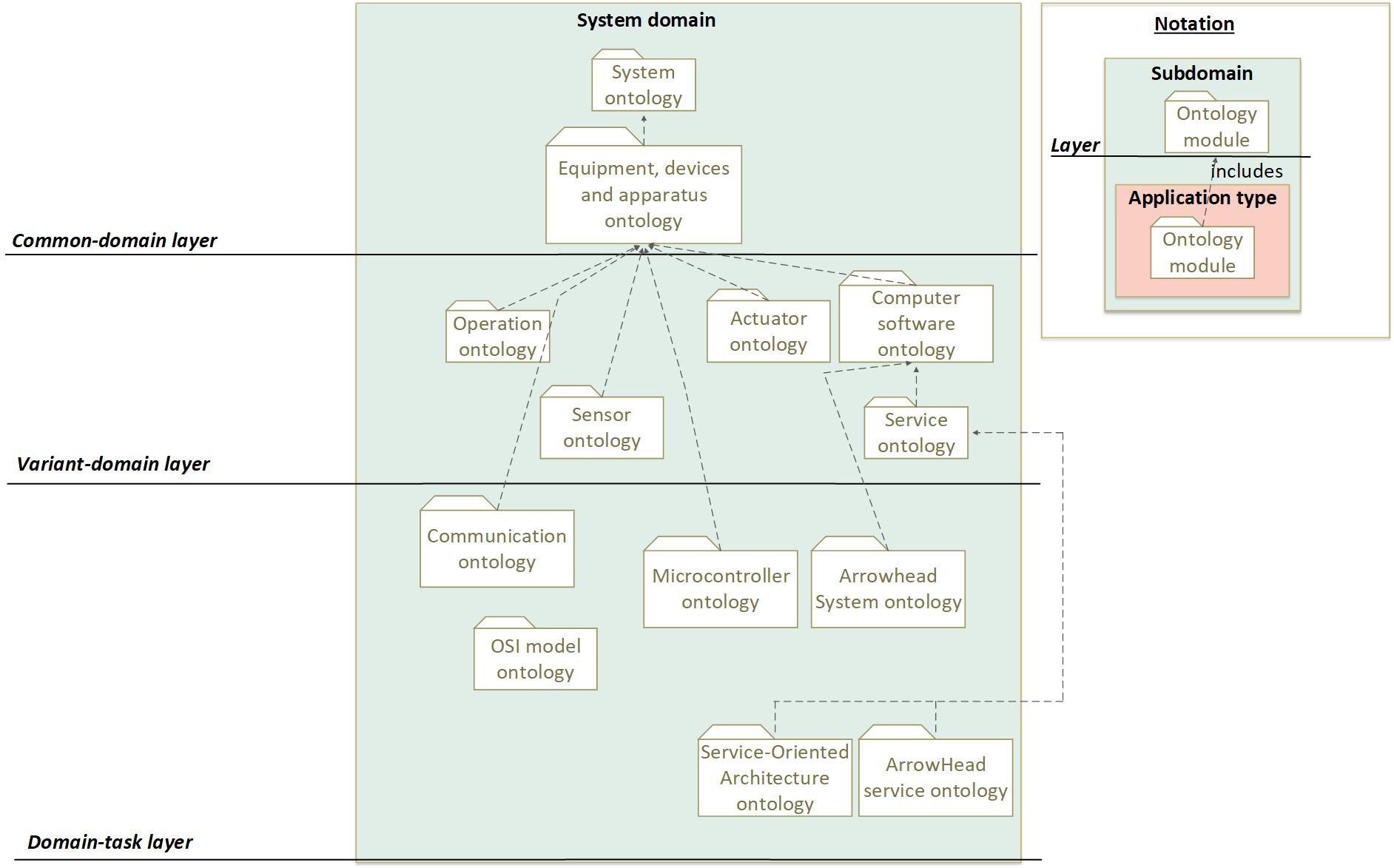 I40GO: Industry 4.0 Global Ontology
